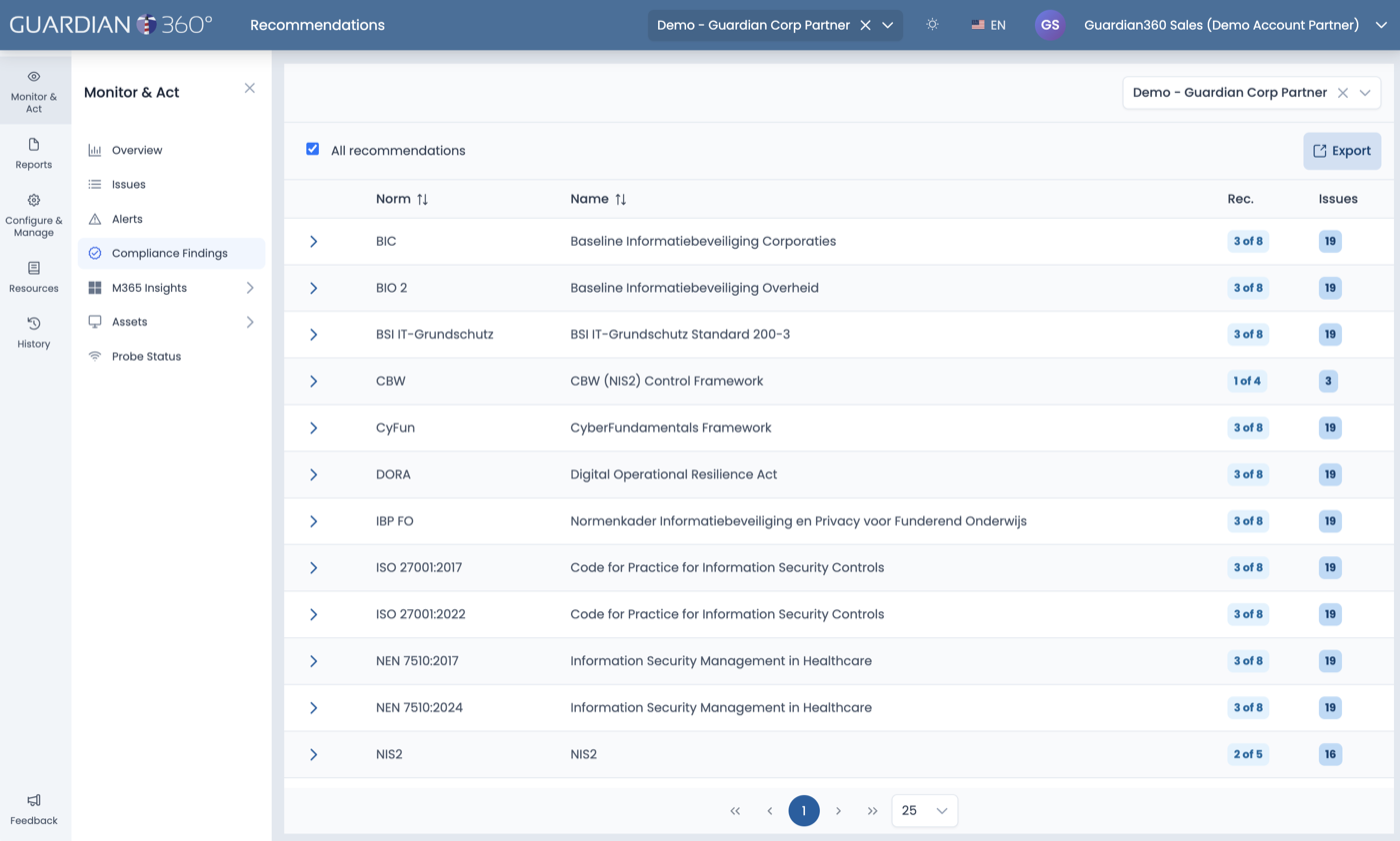 Compliance-Ansicht in Guardian360 Lighthouse, die Befunde Frameworks zuordnet