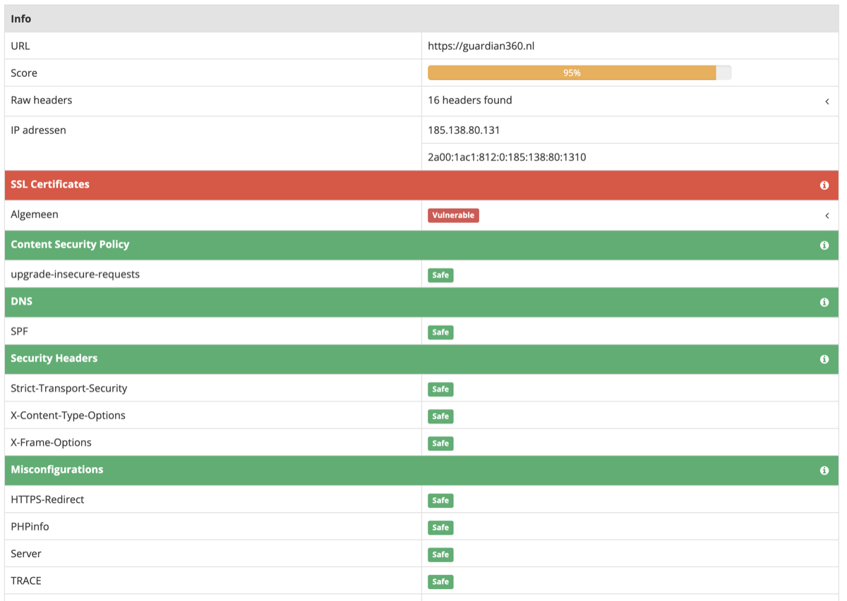 Beispiel eines Guardian360 Quickscan-Ergebnisses: Score, SSL-Zertifikat, Security Header, DNS- und Fehlkonfigurations-Checks