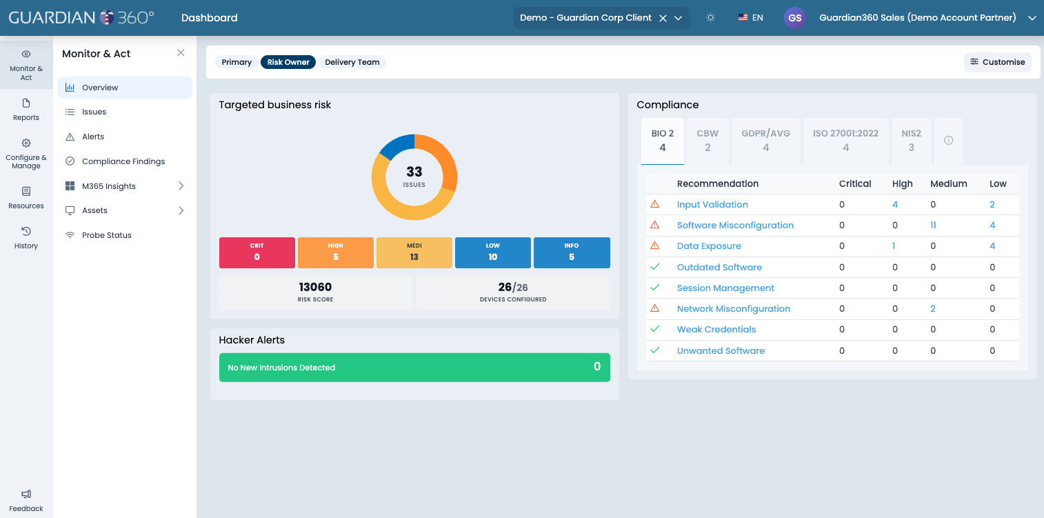 Dashboard für Risikoverantwortliche mit Geschäftsrisiko und Compliance-Status